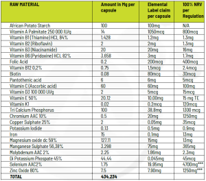 Multivitamin A-Z Ingredients